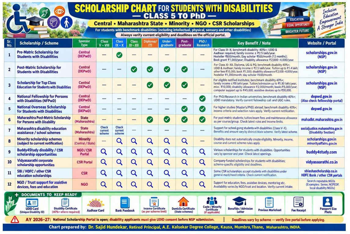 Class 5 to PhD Scholarship 2026-27